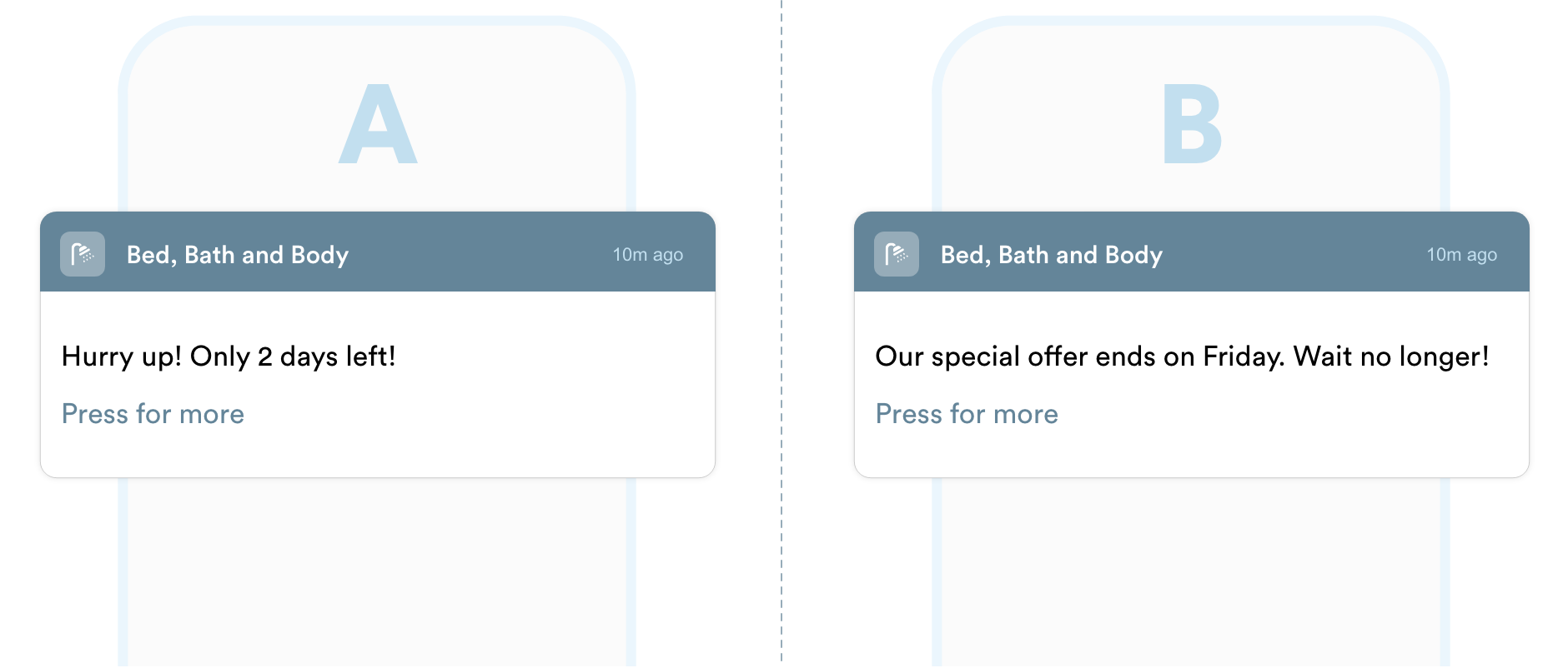 A/B & Multivariate Testing for Push Notifications
