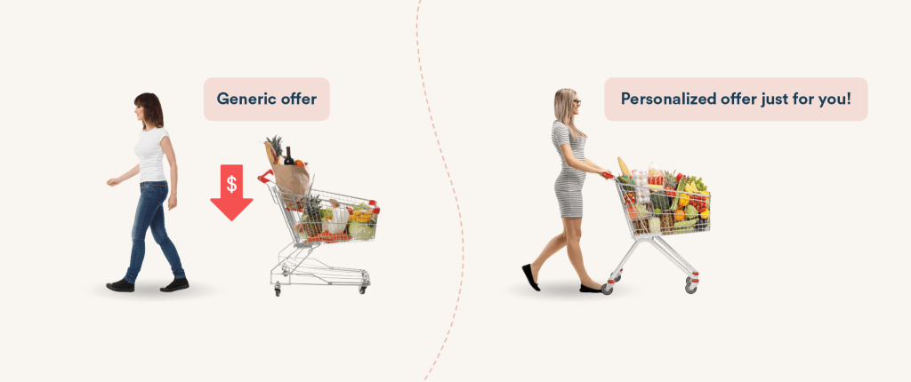 The Role of Personalization in Reducing Cart Abandonment Rates