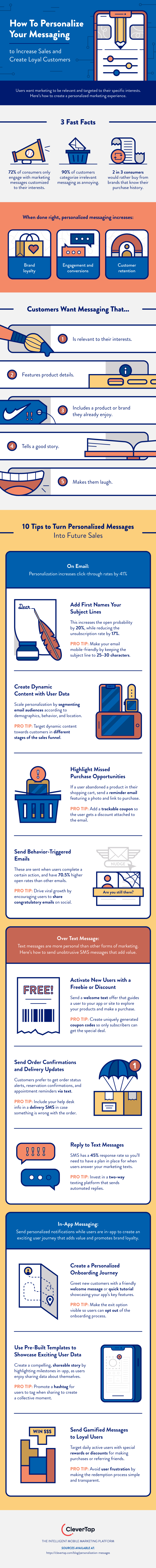 Infographic for Personalization Messages